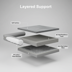 Single-Arm Orthopedic Dog Bed – Waterproof Pet Couch Bed