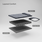 All-Season Waterproof Orthopedic Dog Bed & Pet Couch Bed