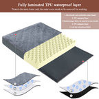 Memory Foam Orthopedic Dog Bed – Waterproof Pet Couch Bed